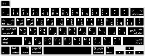 HRH Ultra Thin Arabic Language Silicone Keyboard Cover Skin for MacBook Pro 13 inch 2020(Model A2289/A2251/A2338 M1 Chip) and for MacBook Pro 16" 2019 (Model A2141) Accessories on Amazon.ae - Price Tracker