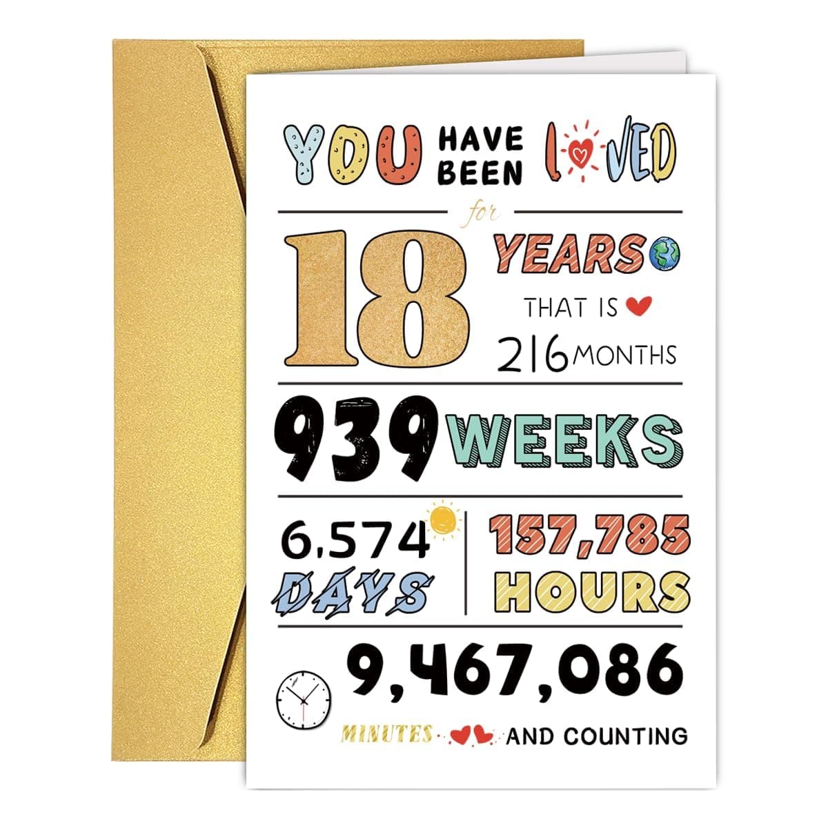 18 years Birthday Card for cute Boys Girls, Funny Card with Several Important Time (Years/Months/Weeks/Days/Hours/Minutes), Party Decor Ideas Gifts for Son Daughter Grandson Granddaughter(18 years) on Amazon.ae - Price Tracker
